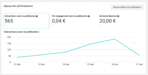 Une campagne d'interactions avec la publication